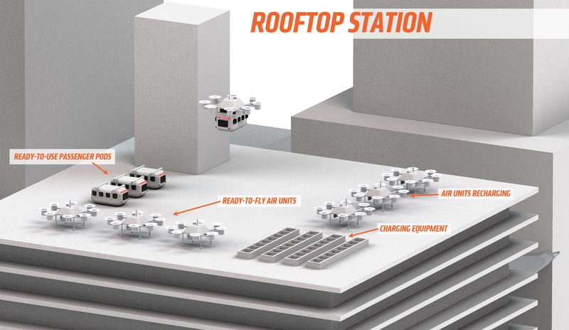 Illustration for article titled There's A Way To Make Flying Cars Actually Work